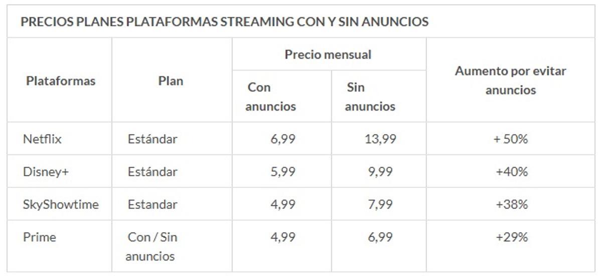 Precio plataformas