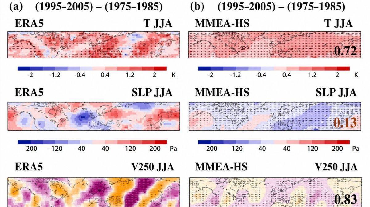 Cambios climáticos observados en Europa entre 1995–2005 y 1975–1985: el rápido aumento de las temperaturas estivales europeas se relaciona con cambios en la circulación atmosférica, ligados con la disminución de la contaminación por aerosoles de sulfato.