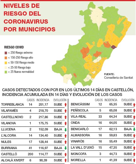 Evolución de la incidencia por municipios