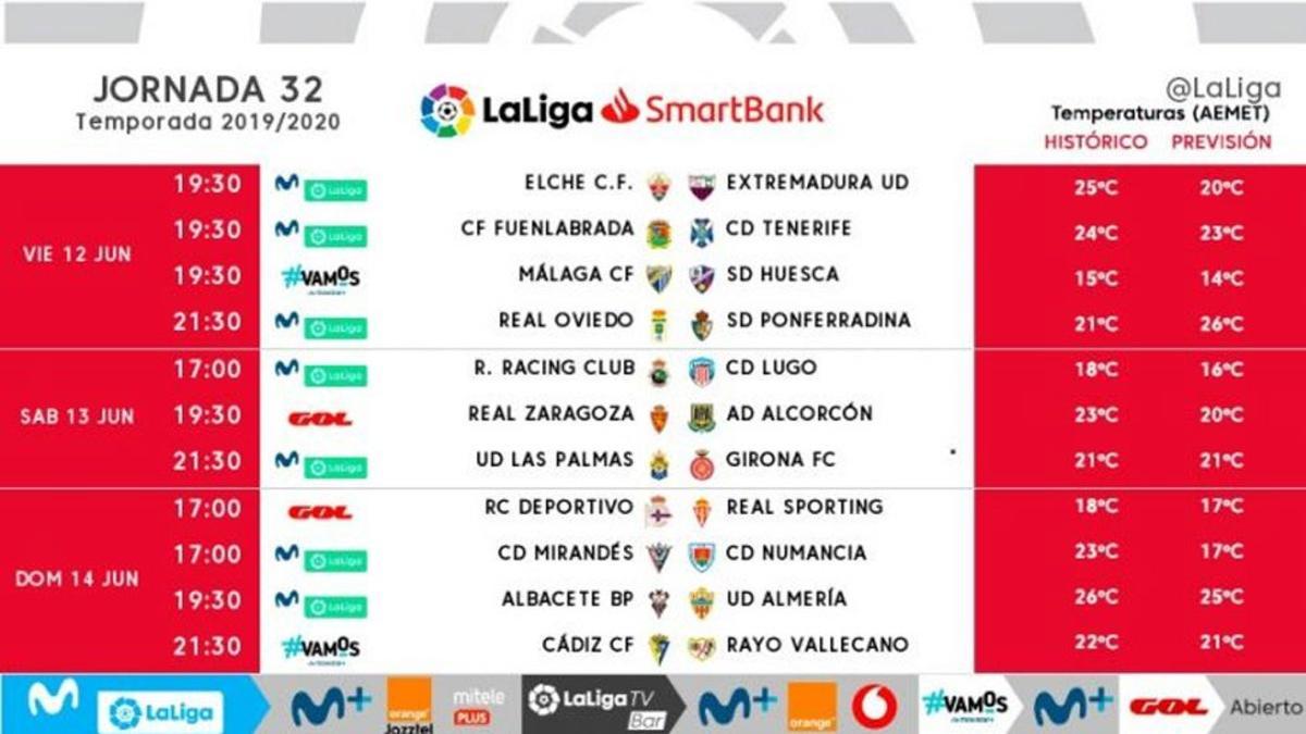 Todos los horarios de la jornada 32 de LaLiga SmartBank