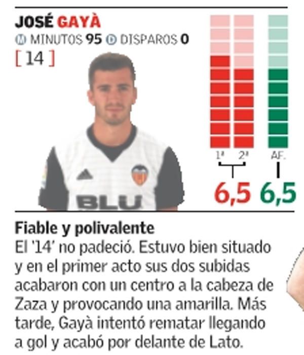 Estas son las notas del Valencia