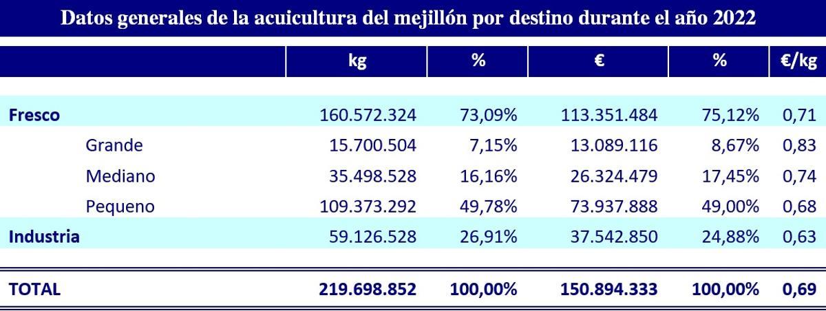 Así se distribuyeron las ventas.