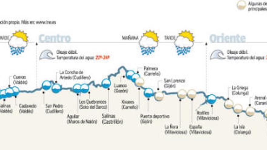 El tiempo para hoy.