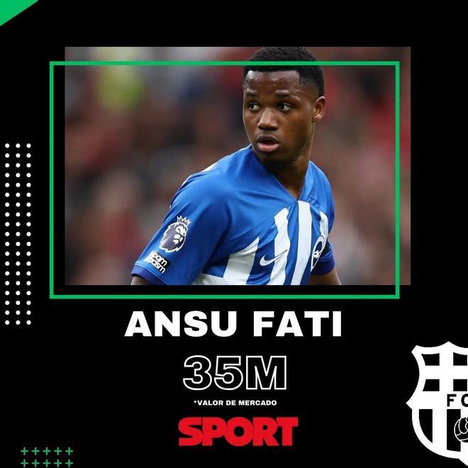 El Barça recuperará a Ansu Fati la próxima temporada, ya que no incluye opción de compra. No se descarta traspasarle si explota