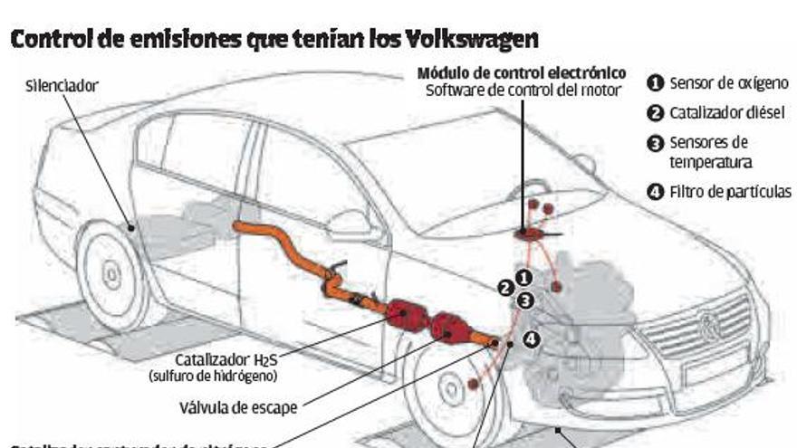 La condemna a Volkswagen beneficia 552 valencians