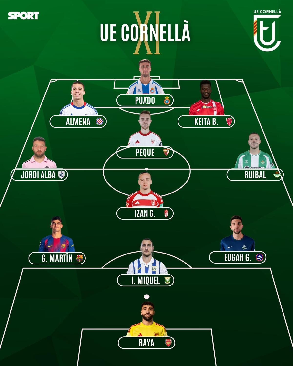 El posible XI con canteranos en activo (con la excepción de Jordi Alba) de la UE Cornellà
