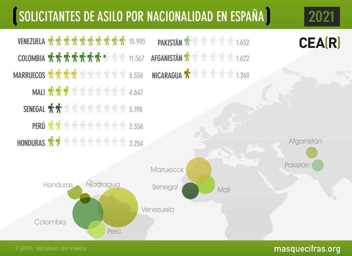 Solicitantes de asilo por nacionalidad en España.