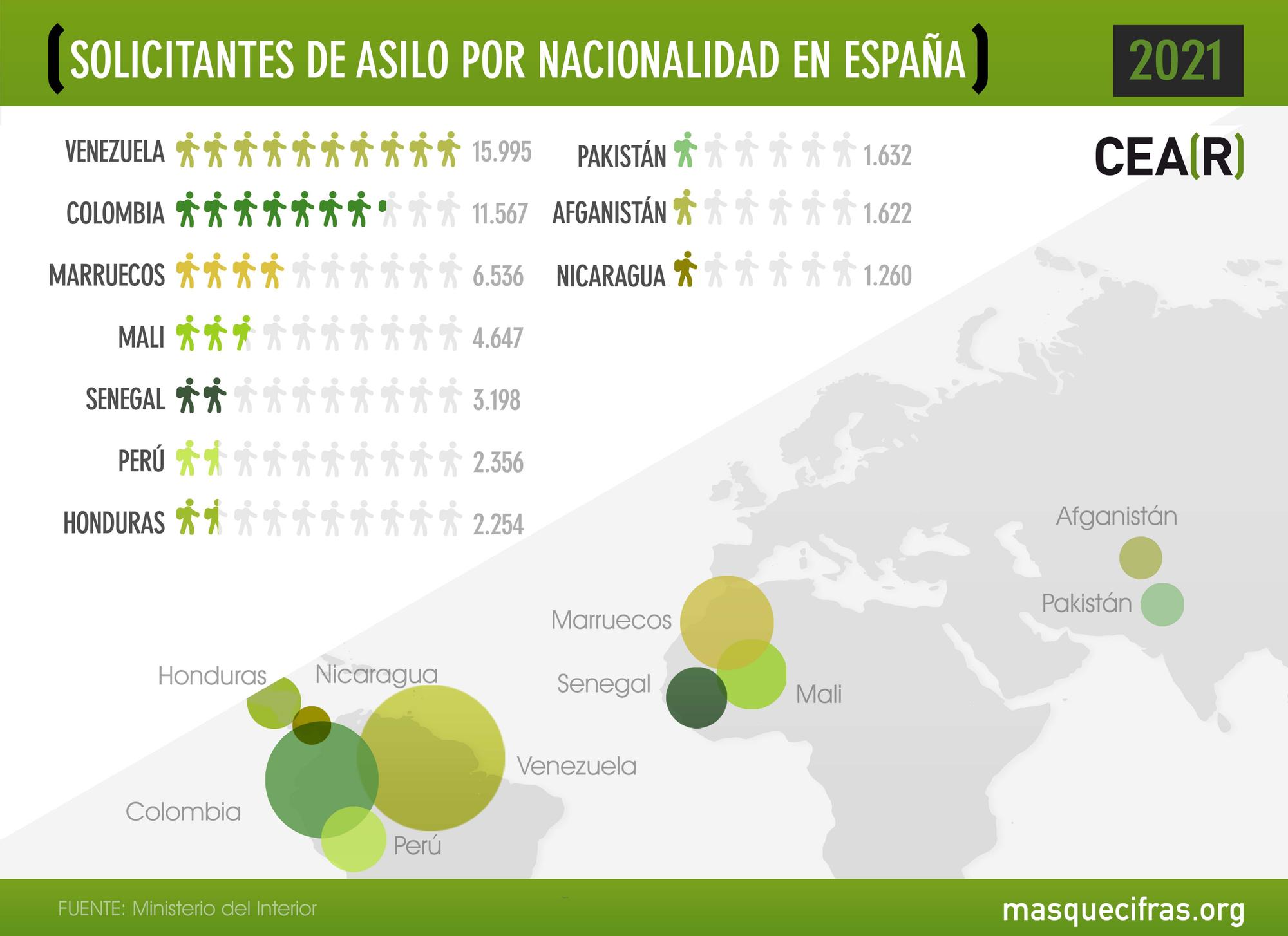 Solicitantes de asilo por nacionalidad en España.