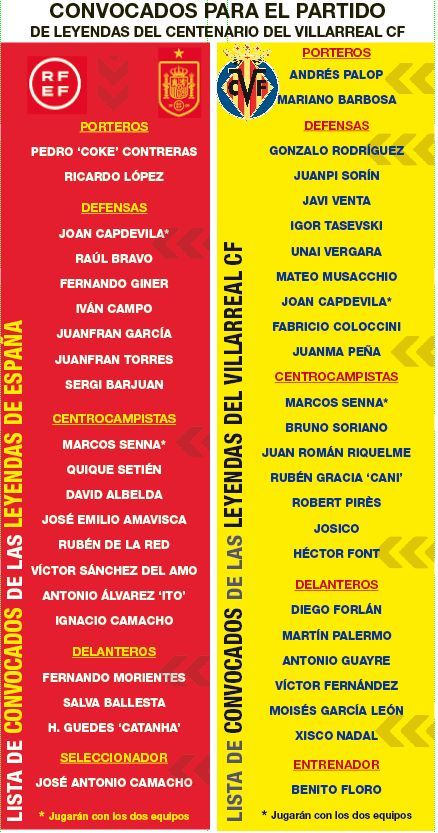 Riquelme, Forlán, Palermo y un montón de leyendas juegan de nuevo para el Villarreal.