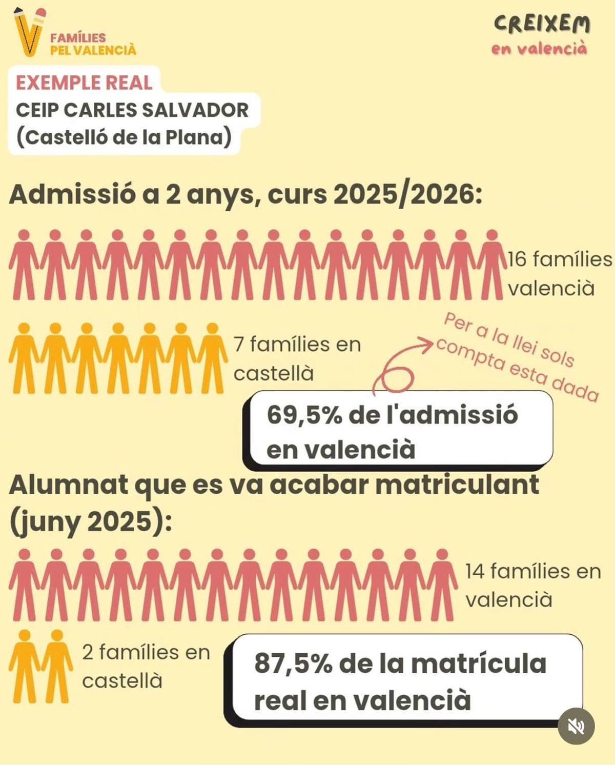 Lo que ocurre en el Carles Salvador es un ejemplo de lo que está pasando en más centros.