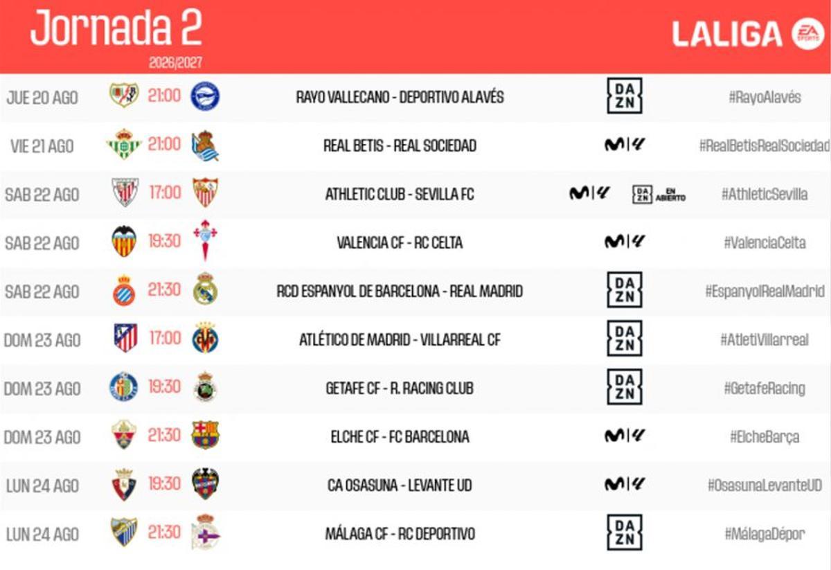 Segunda jornada de La Liga EA Sports.