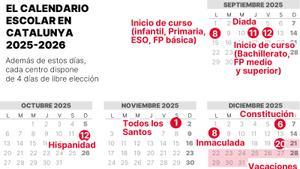 Calendario escolar en Catalunya del curso 2025-26