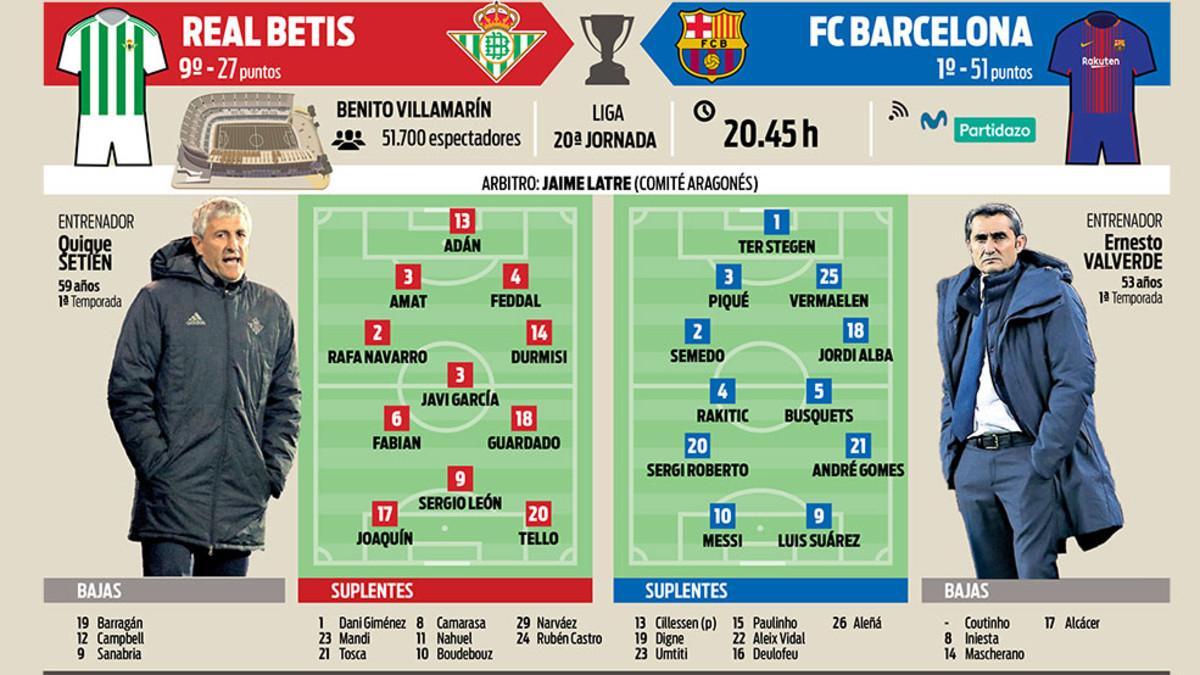 La previa del Betis-Barça