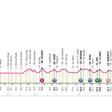 Perfil de la etapa de hoy del Giro de Italia 2024: Martinsicuro - Fano.