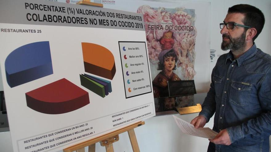 Francisco Vilariño muestra los resultados de la encuesta.