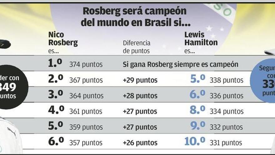 Rosberg: segunda oportunidad