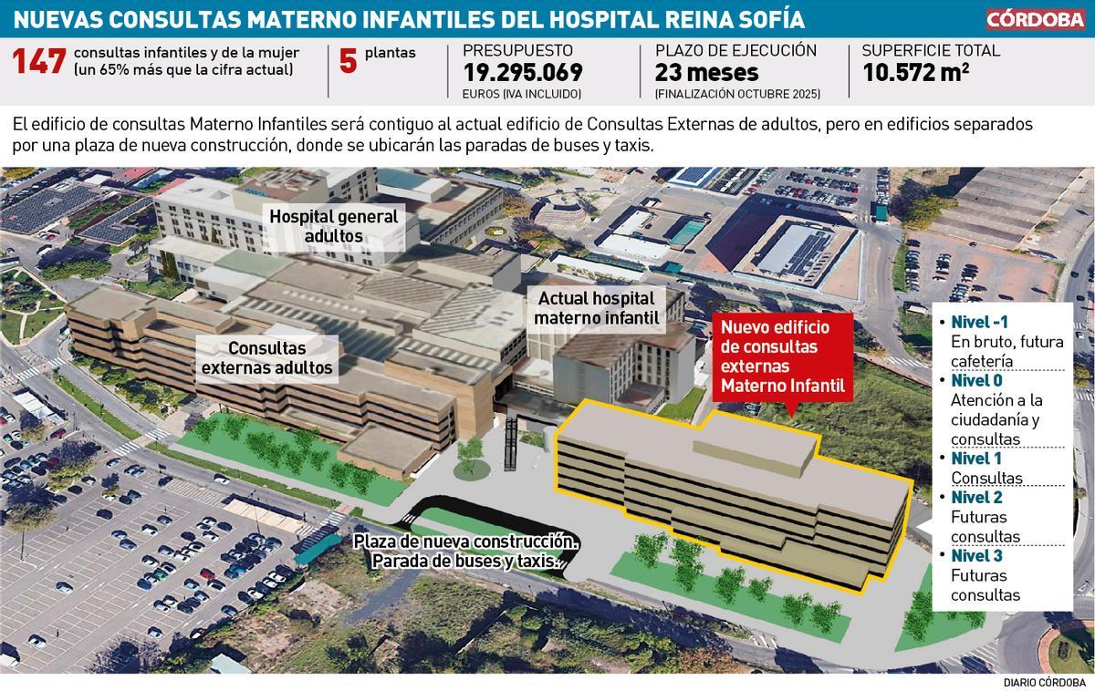 Nuevas consultas materno infantiles del hospital Reina Sofía.