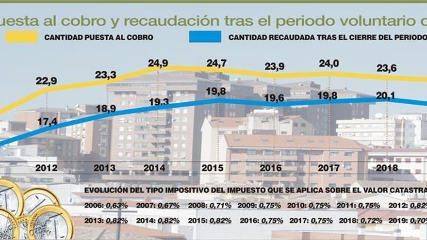 El IBI mantiene su recaudación y se ingresan veinte millones