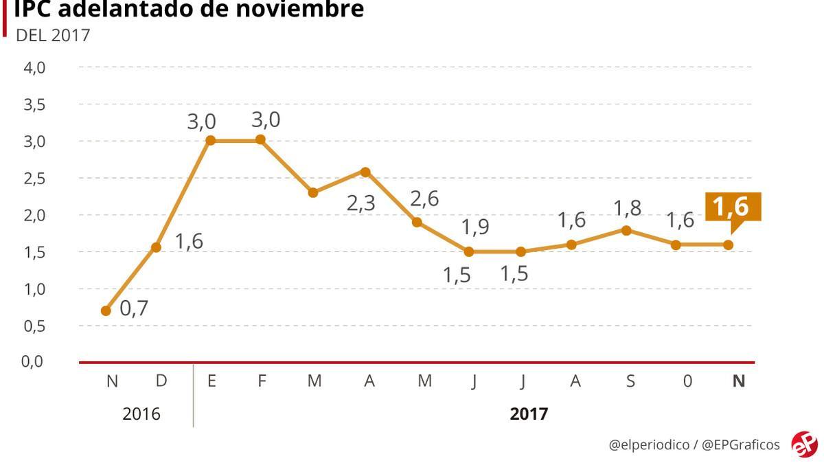 w-ipc-noviembre-2017