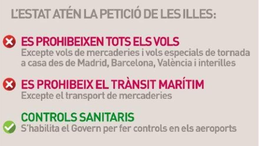 Restricciones para entrar y salir de las Balears