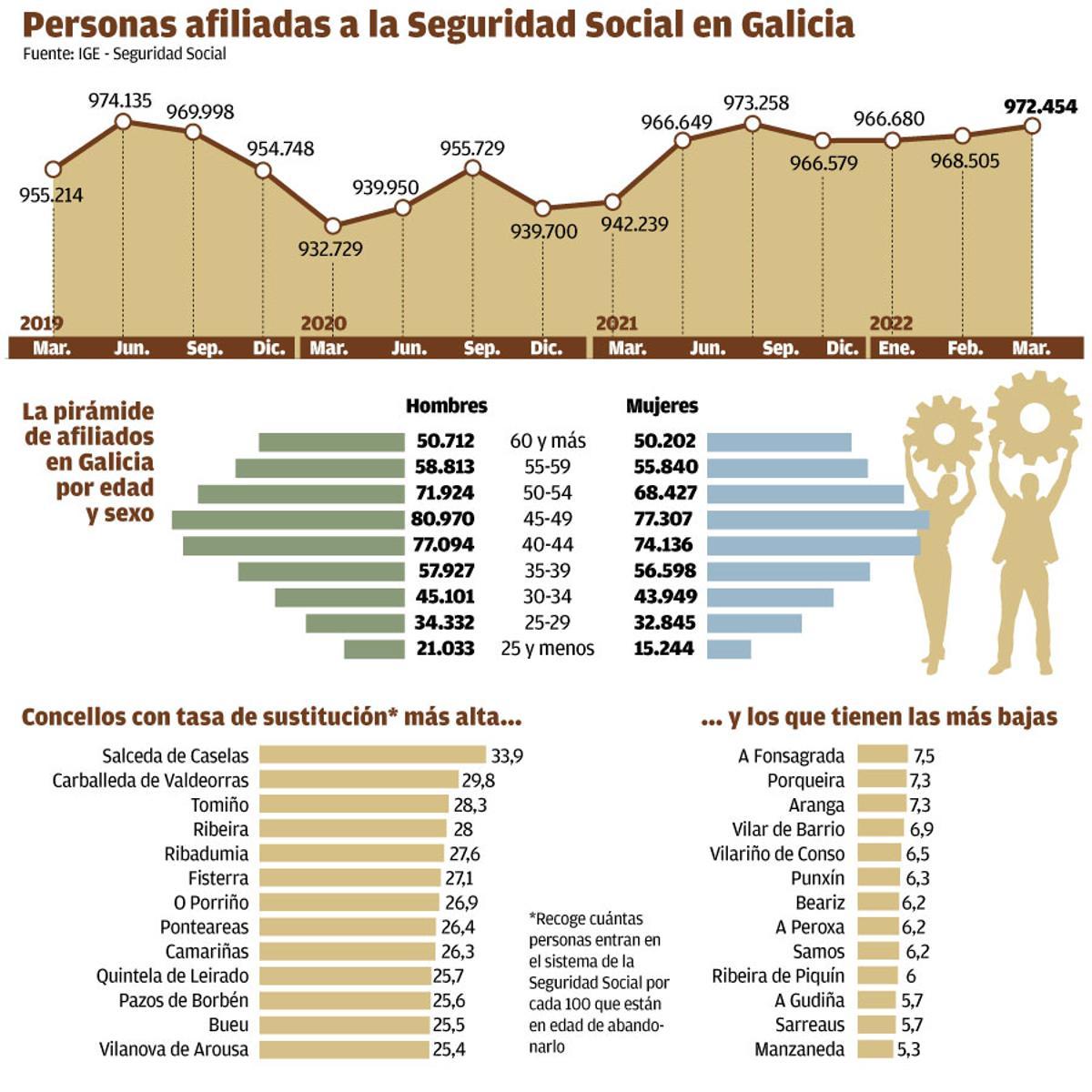 Afiliados seguridad social