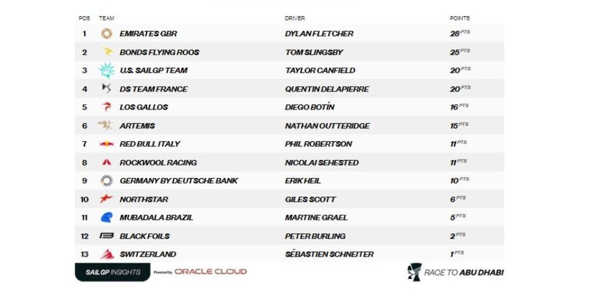 Clasificación.