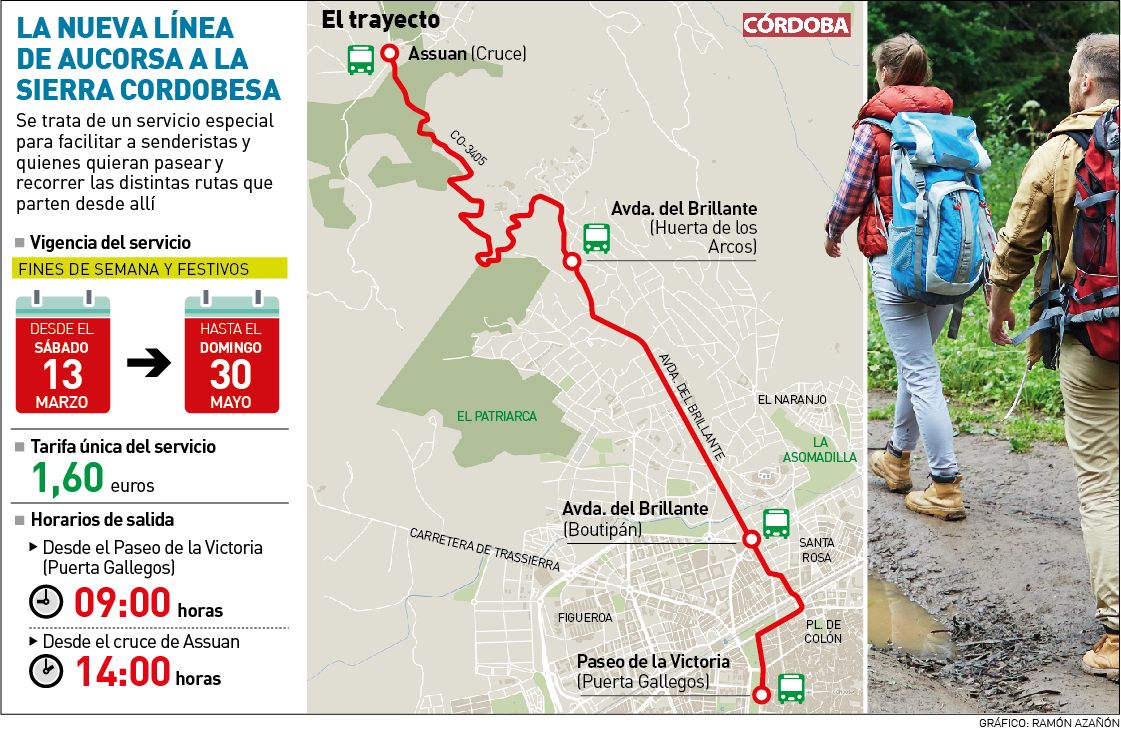 Nuevo autobús de Aucorsa a la Sierra de Córdoba: paradas, horarios y precio.