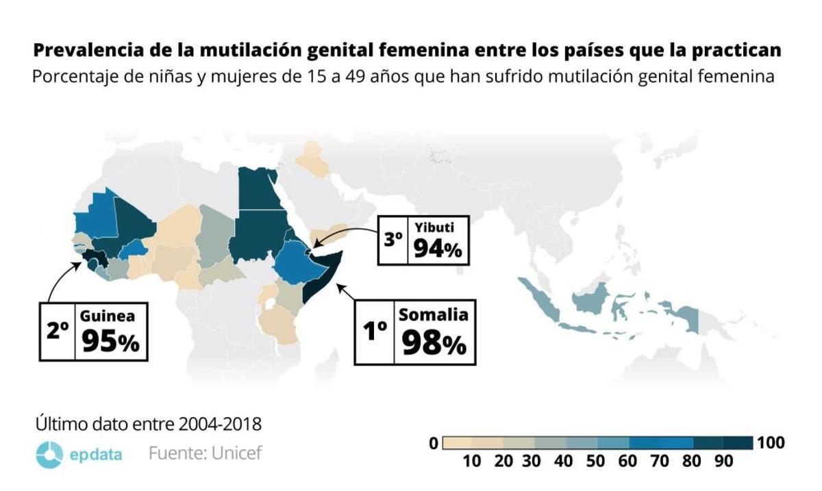 Más de 200 millones de mujeres han sufrido la mutilación genital en el mundo
