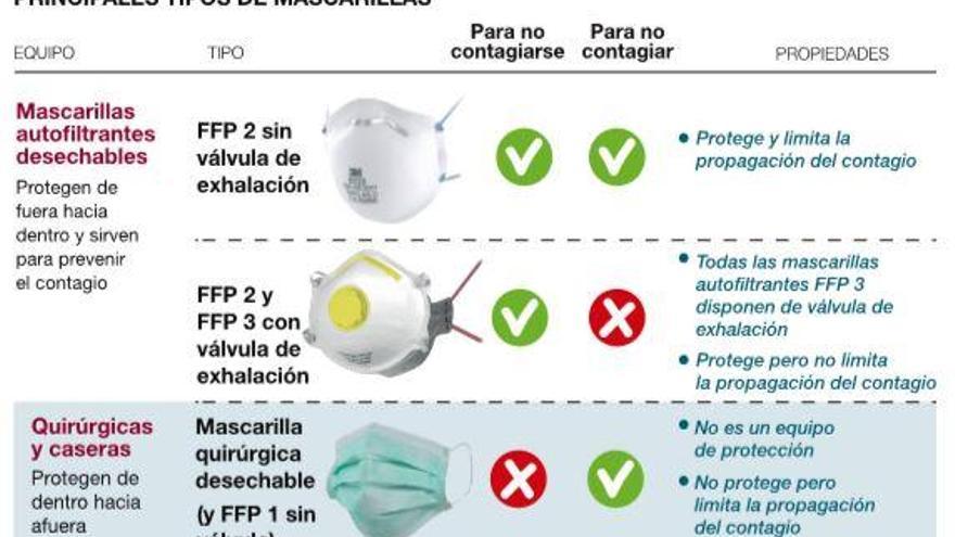 ¿Desechable  o reutilizable?