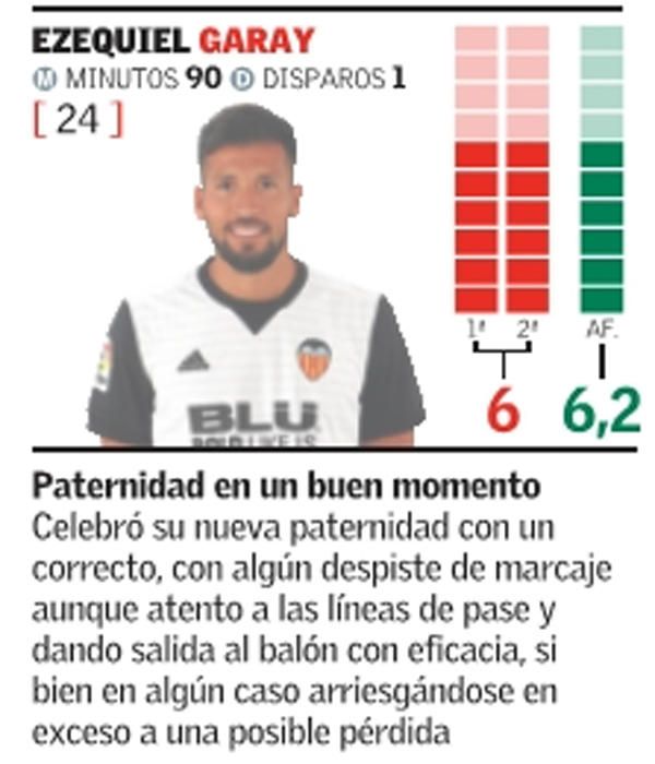 Las notas del Valencia frente al Girona