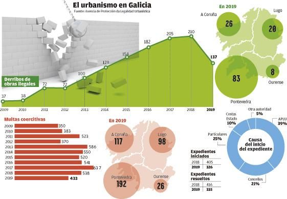 Cifras relativas a los últimos años.