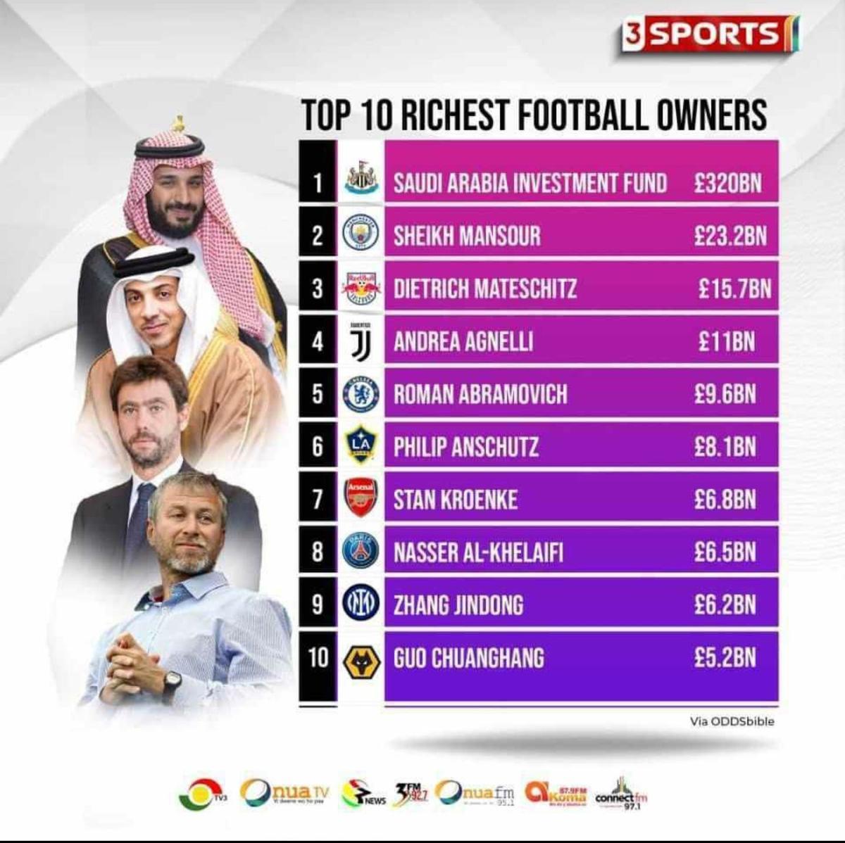 Los mejores memes de la venta del Newcastle