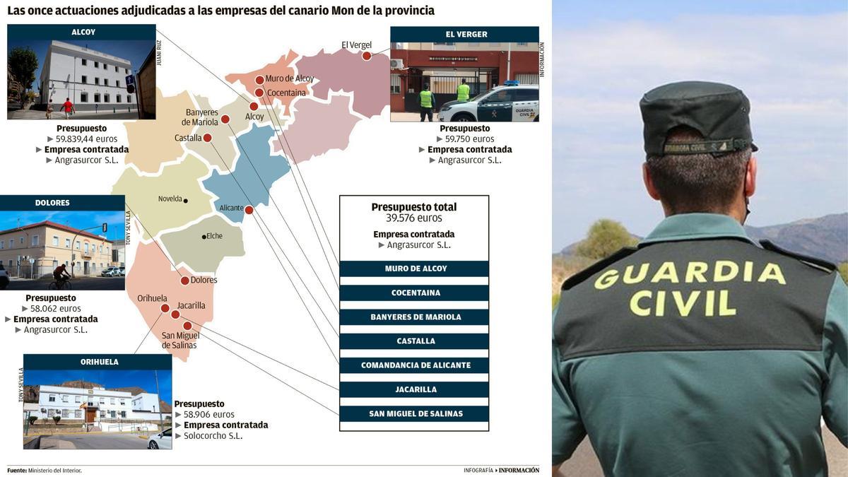 Caso cuarteles de la Guardia Civil: Las empresas del canario Mon facturaron  cerca de  euros por once obras en la provincia