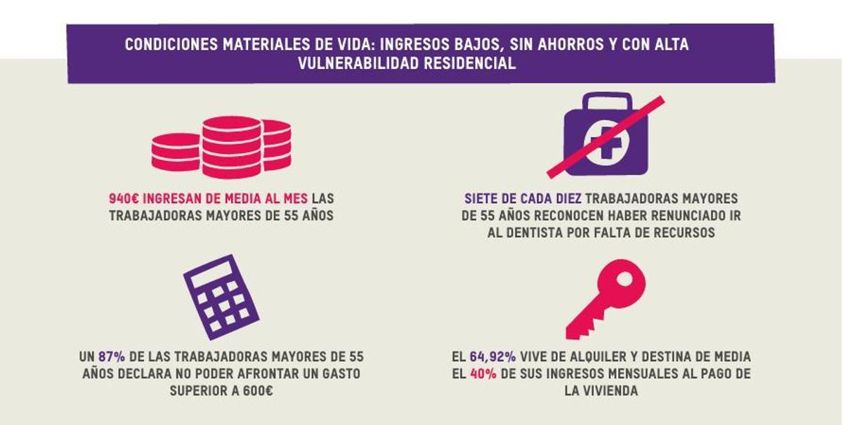 Datos generales de los problemas que sufren estas trabajadoras del hogar