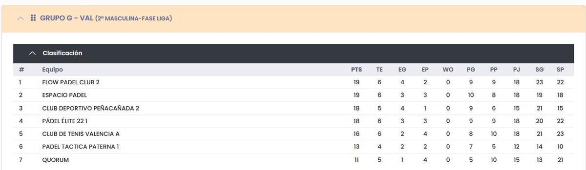 Clasificación del GRUPO G - VAL (2ª MASCULINA-FASE LIGA).