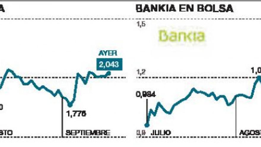 CaixaBank y Bankia alumbran hoy un nuevo gigante de la banca