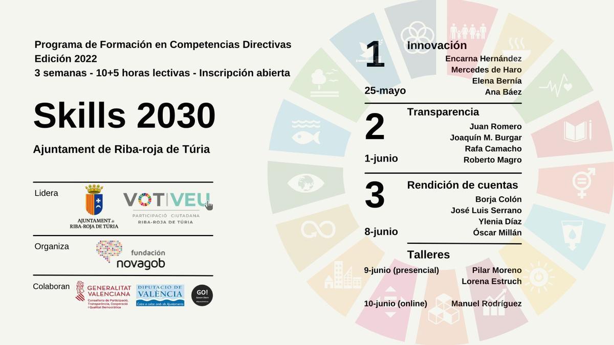 Skills 2030 Riba roja 2022