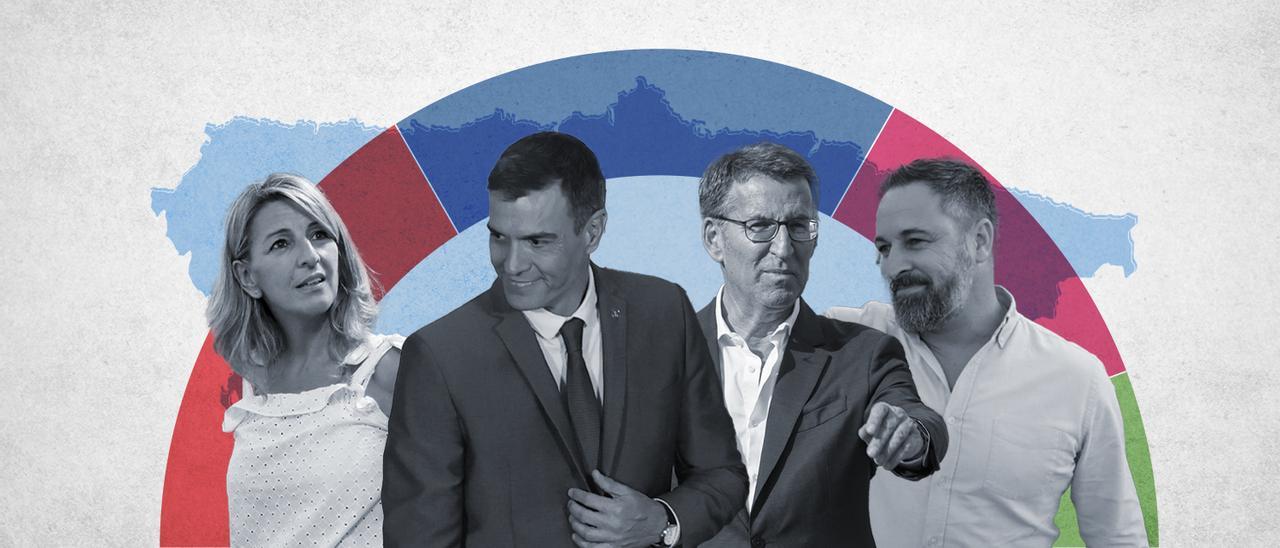 SONDEO CIS ASTURIAS | El resultado para Asturias que prevé la encuesta ...