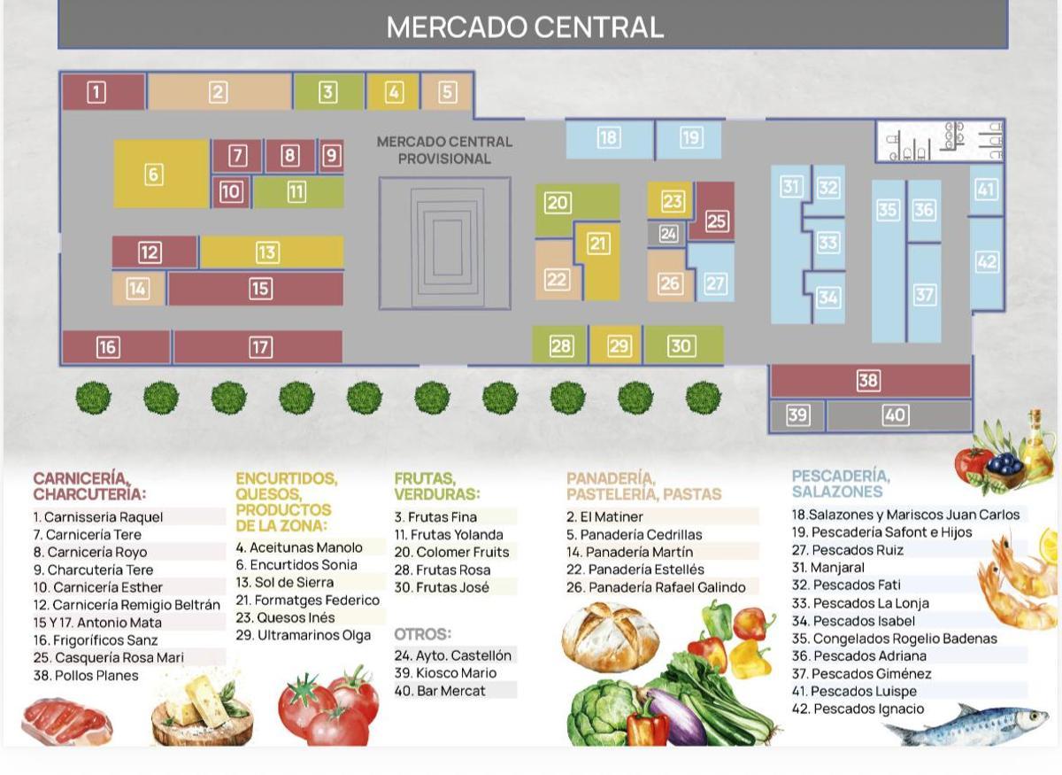 Distribución del mercado provisional de Santa Clara, una información práctica para los clientes.