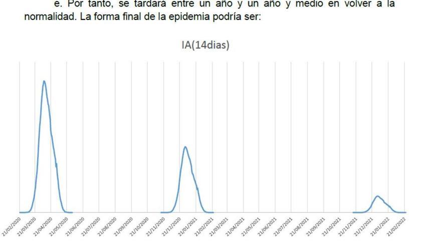 El informe del Ejército de Tierra incluye esta gráfica.