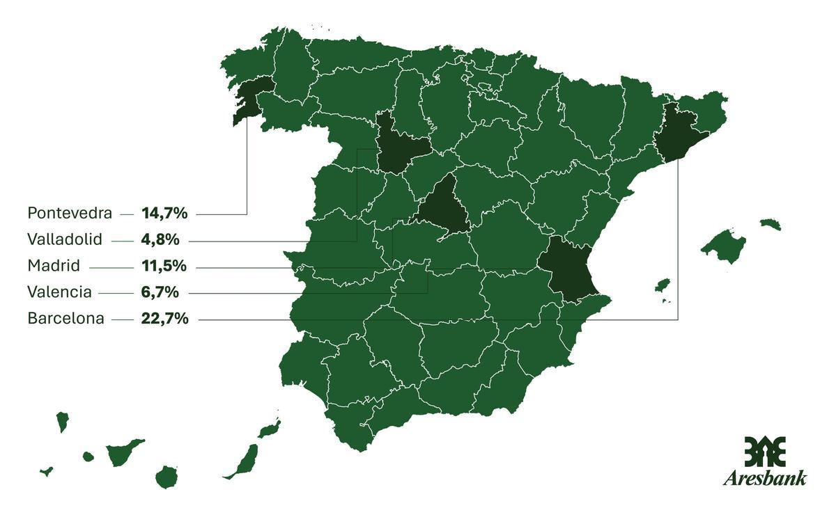 Provincias más exportadoras a zona MENA
