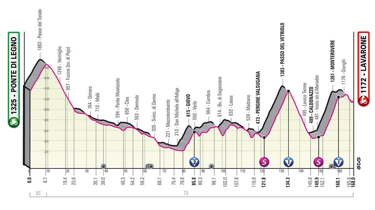 Perfil de la etapa 17 del Giro de Italia 2022: Ponte di Legno - Lavarone