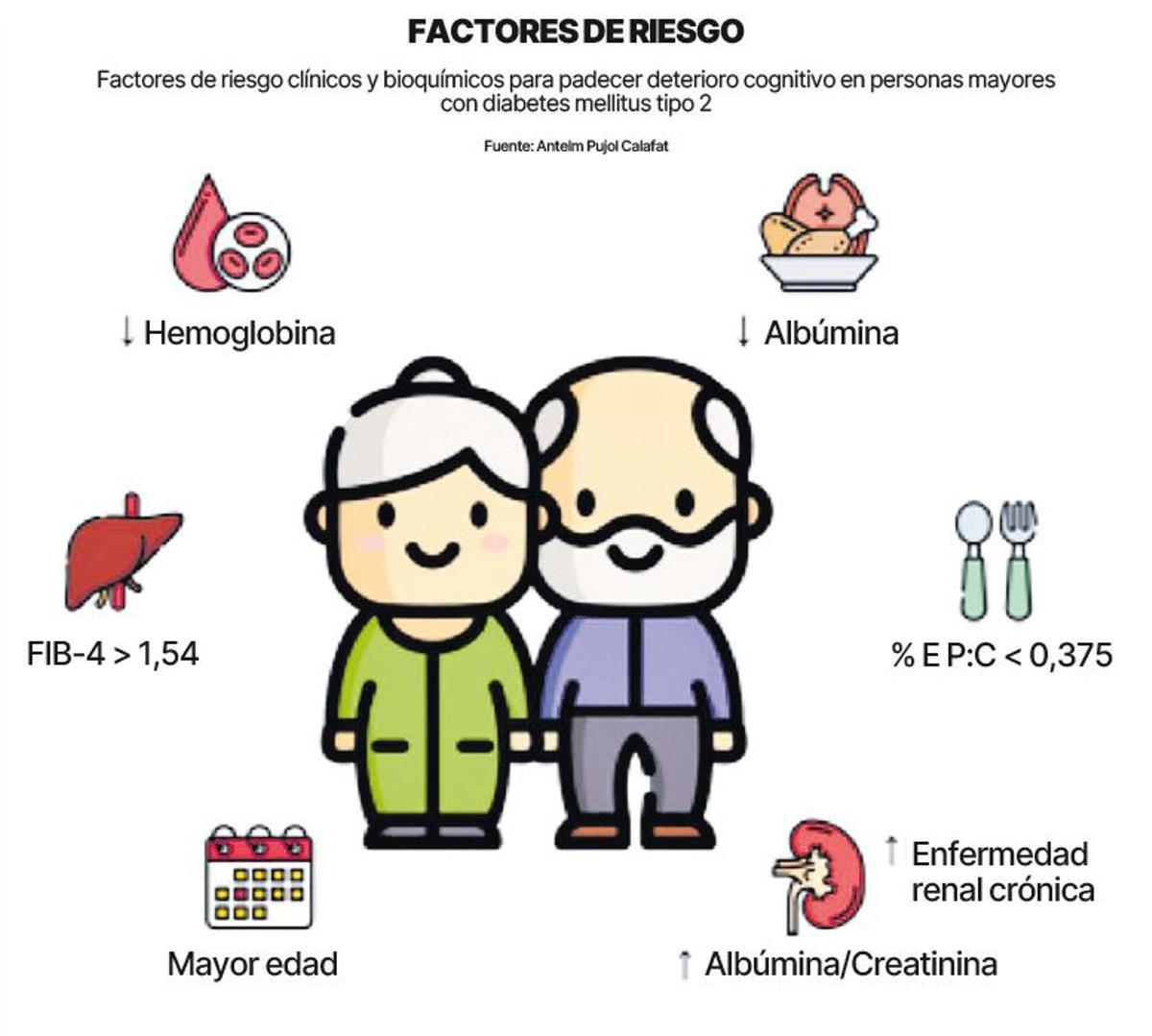Factores de riesgo clínicos y bioquímicos para padecer deterioro cognitivo en personas mayores con diabetes mellitus tipo 2