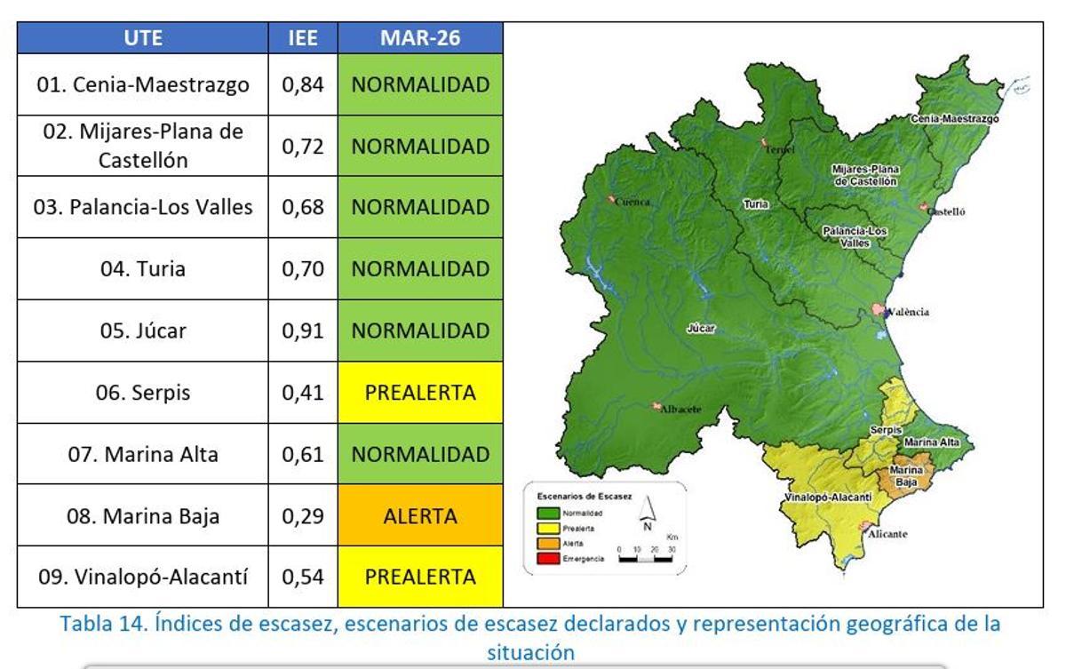 Nivel de riesgo en las UTE de la Confederación Hidrográfica del Júcar (CHJ).