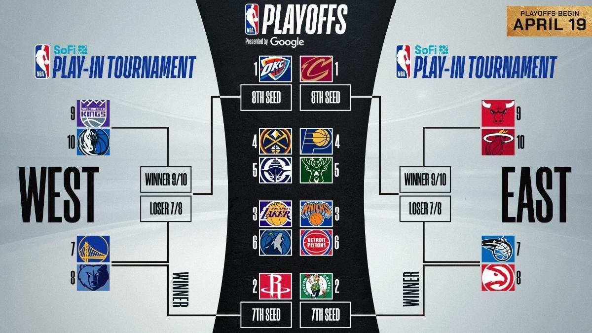 El cuadro de la fase final de la NBA