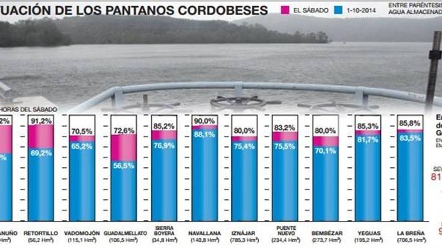 Los embalses cordobeses inician diciembre con agua para 3 años