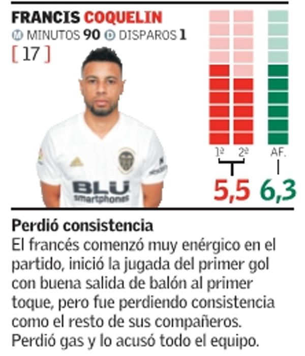 Estas son las notas del Valencia CF