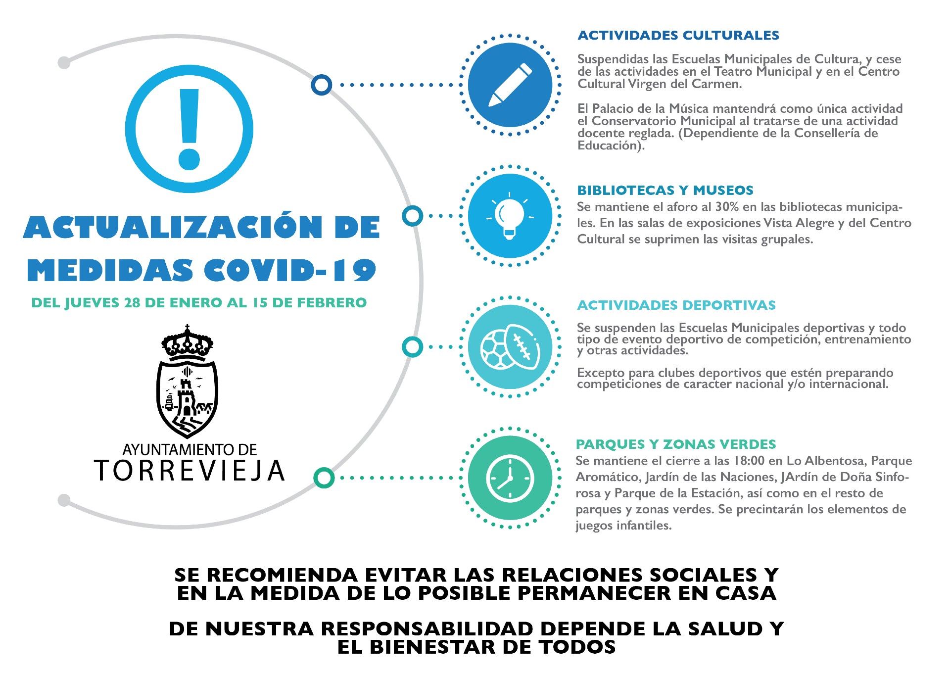 Gráfico con la actualización de las medidas covid