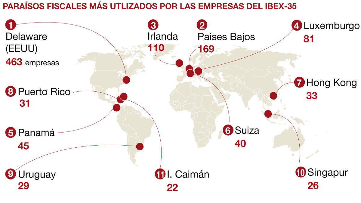 paraisos-fiscales-ibex