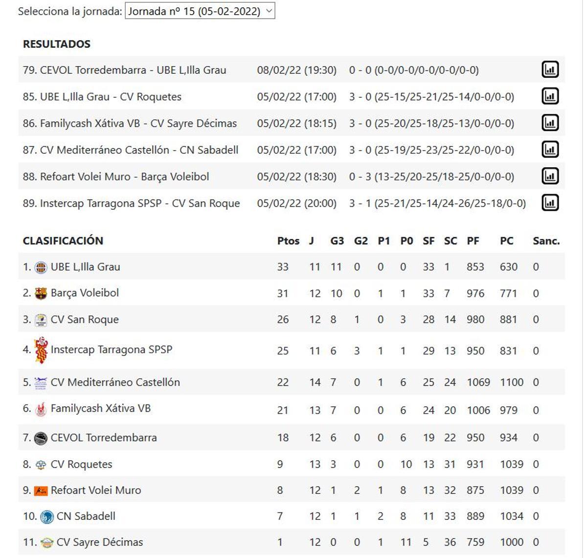 Clasificación Superliga Masculina 2 - Grupo C .